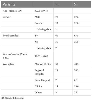 Assessment of psychiatrists’ preparedness in managing disaster-related psychiatric disorders: a survey in Taiwan from post-graduate medical education perspective